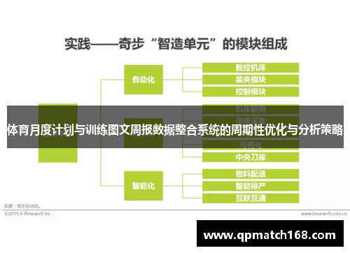 体育月度计划与训练图文周报数据整合系统的周期性优化与分析策略