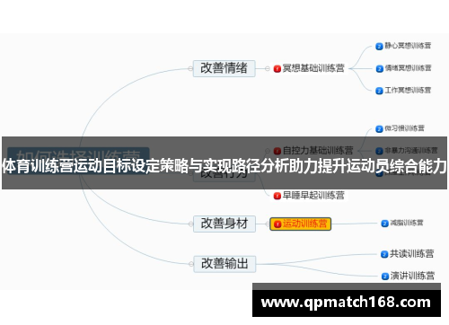 体育训练营运动目标设定策略与实现路径分析助力提升运动员综合能力