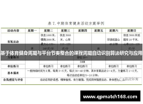 基于体育健身周期与平台节奏整合的课程周期自动识别算法研究与应用