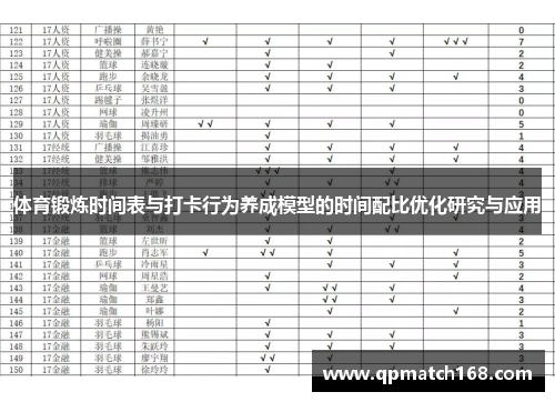 体育锻炼时间表与打卡行为养成模型的时间配比优化研究与应用