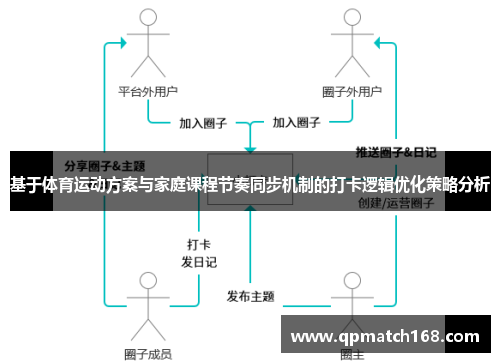 基于体育运动方案与家庭课程节奏同步机制的打卡逻辑优化策略分析