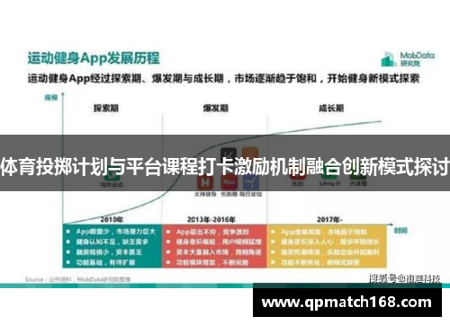 体育投掷计划与平台课程打卡激励机制融合创新模式探讨