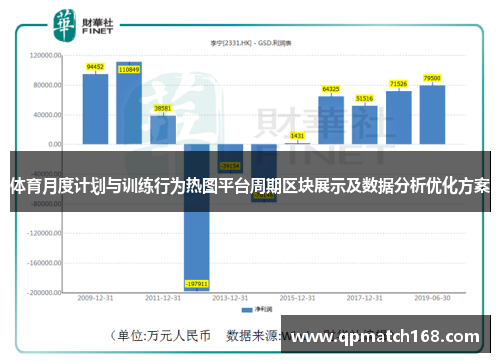 体育月度计划与训练行为热图平台周期区块展示及数据分析优化方案