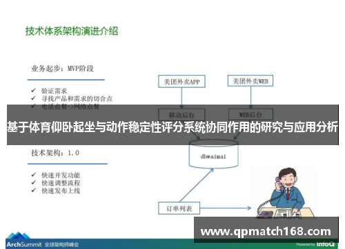 基于体育仰卧起坐与动作稳定性评分系统协同作用的研究与应用分析
