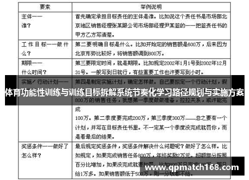 体育功能性训练与训练目标拆解系统节奏化学习路径规划与实施方案